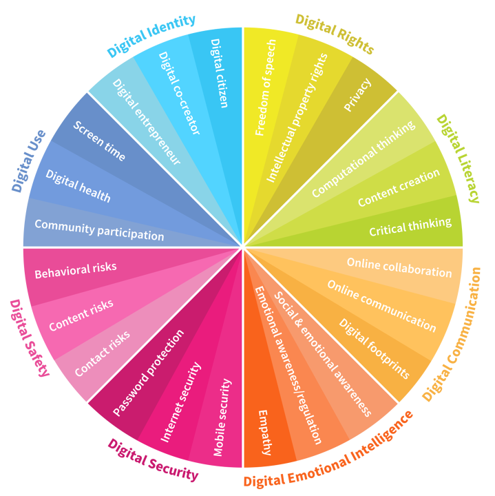 Skills And Abilities Needed For Graphic Design Skills And Abilities Needed For Graphic Design