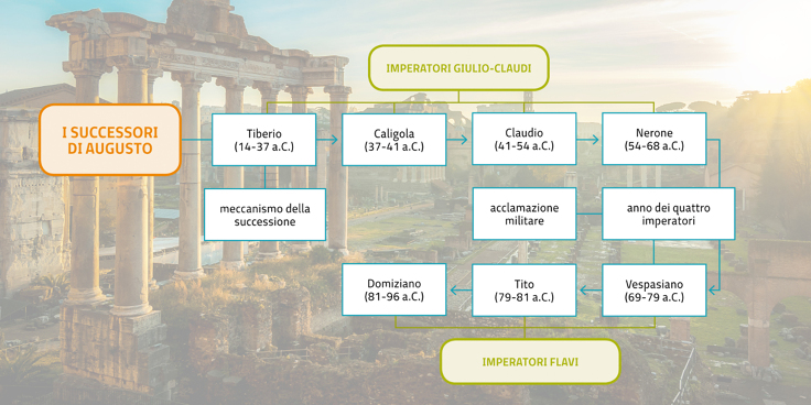 Tematizzare in storia: due attività didattiche per la classe