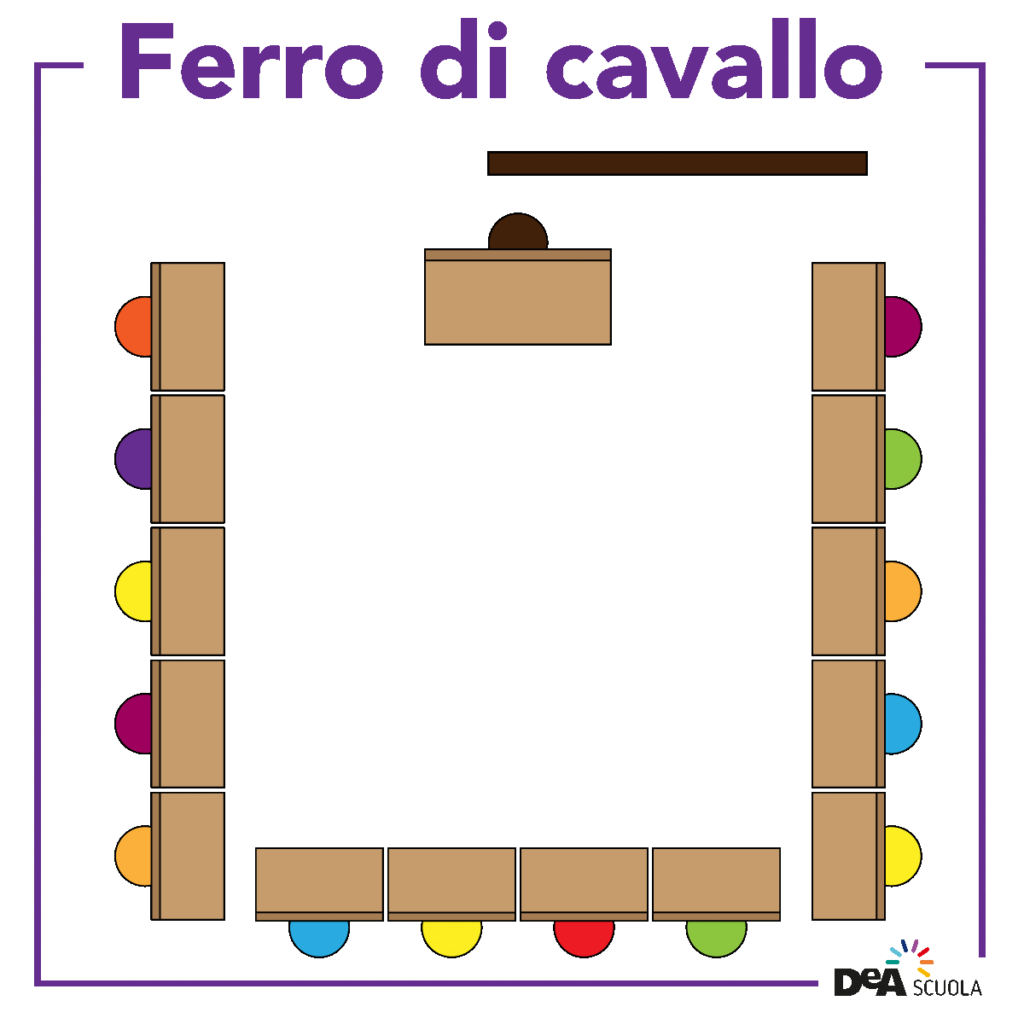 disposizione_banchi_ferro_di_cavallo