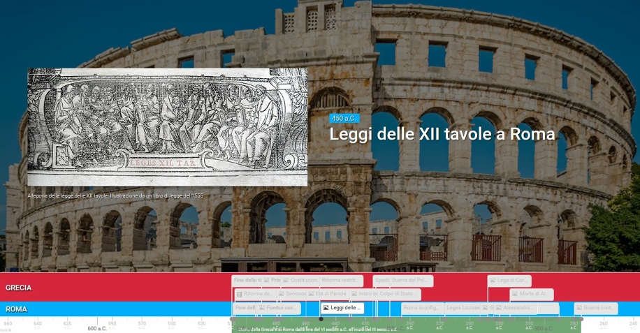 Linea del tempo: due attività didattiche per la classe