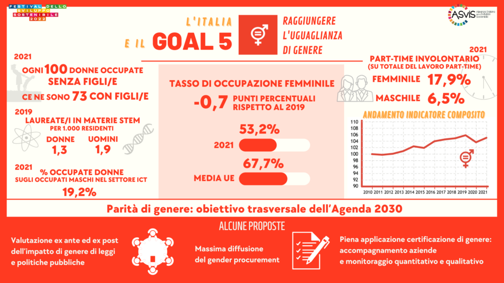 Goal-5-Rapporto-ASviS-2022