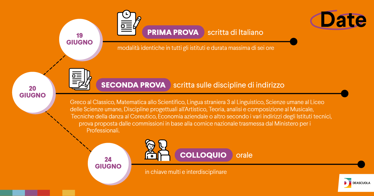 Esame di Stato 2024: tutto quello che devi sapere sulla #Maturità2024
