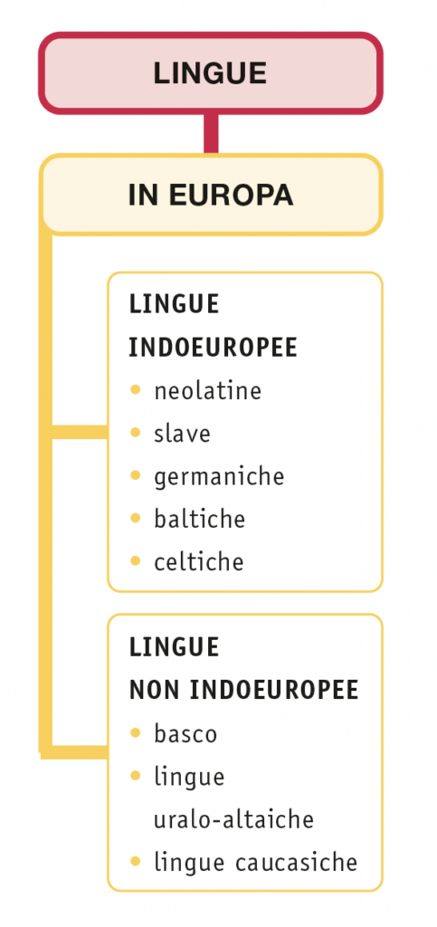 lingue-in Europa